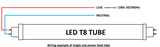 230V IP20 30W T8 LED Tube 4000K - Details