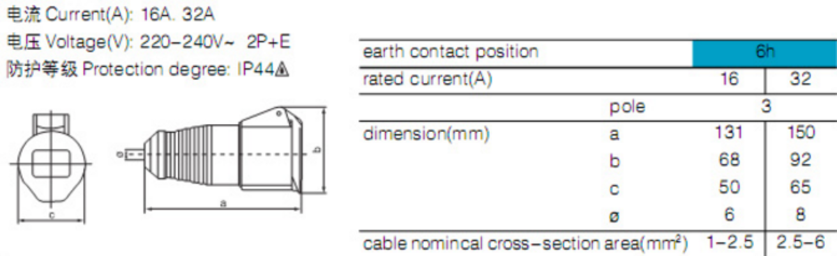 240V IP44 32A Connector Image