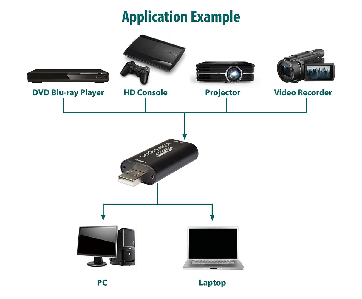AV:Link: 128.836UK, 4K HDMI Video Capture Card, 3840x2160@30Hz, Compact Plug & Play
